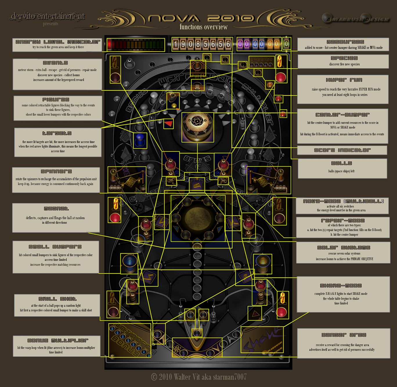 VP NOVA 2010 FS functions overview